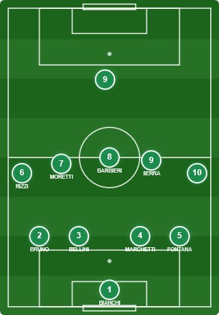Esempio di campo tattico TeamStudio in fase di non possesso